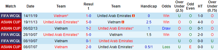 Lịch sử đối đầu Việt Nam vs UAE: Cân bằng chờ thiết lập - Ảnh 1