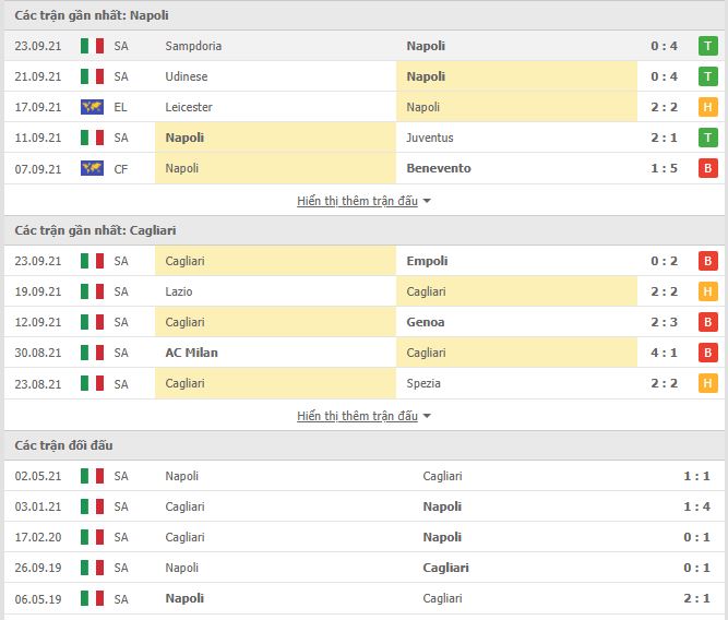 Thành tích đối đầu Napoli vs Cagliari