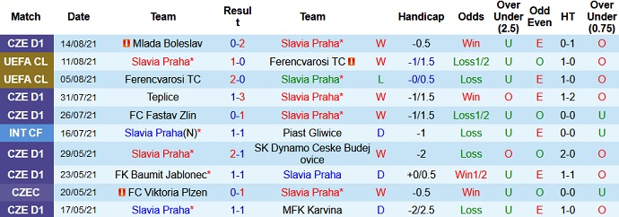 Nhận định, soi kèo Slavia Praha vs Legia Warszawa, 0h00 ngày 20/8 - Ảnh 1