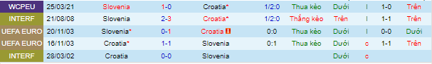 Nhận định, soi kèo Croatia vs Slovenia, 1h45 ngày 8/9 - Ảnh 1