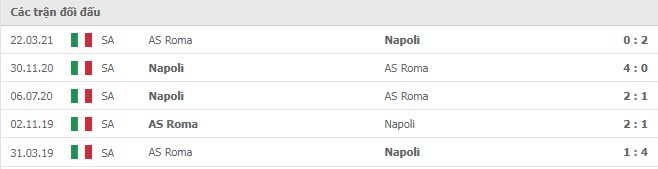 Lịch sử đối đầu AS Roma vs Napoli