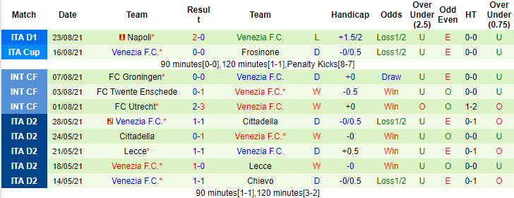 Nhận định, soi kèo Udinese vs Venezia, 23h30 ngày 27/8 - Ảnh 1