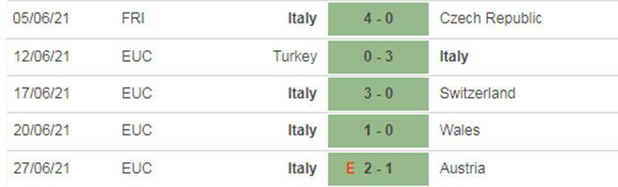 nhận định, dự đoán kết quả bỉ vs italia, tứ kết euro 2020