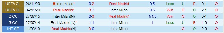 Nhận định, soi kèo Inter Milan vs Real Madrid, 2h ngày 16/9 - Ảnh 3