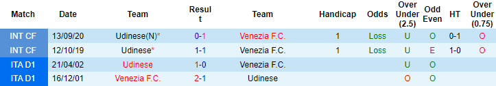 Nhận định, soi kèo Udinese vs Venezia, 23h30 ngày 27/8 - Ảnh 3