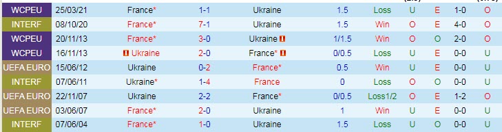 Nhận định, soi kèo Ukraine vs Pháp, 1h45 ngày 5/9 - Ảnh 3