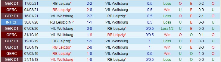 Nhận định, soi kèo Wolfsburg vs RB Leipzig, 22h30 ngày 29/8 - Ảnh 3