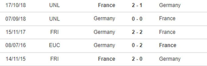 nhận định, dự đoán kết quả trận pháp vs Đức, euro 2020