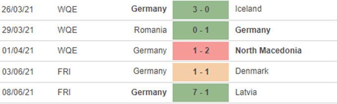 nhận định, dự đoán kết quả trận pháp vs Đức, euro 2020