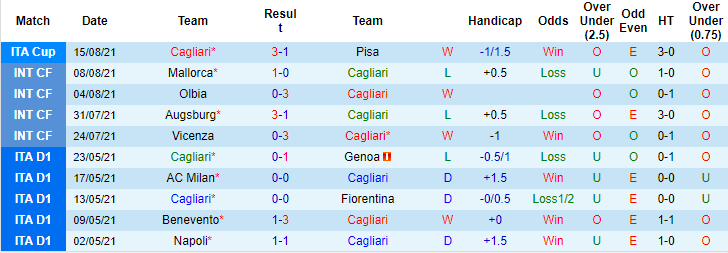 Nhận định, soi kèo Cagliari vs Spezia, 23h30 ngày 23/8 - Ảnh 1