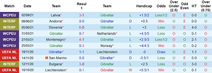 Nhận định, soi kèo Gibraltar vs Thổ Nhĩ Kỳ, 1h45 ngày 5/9 - Ảnh 1