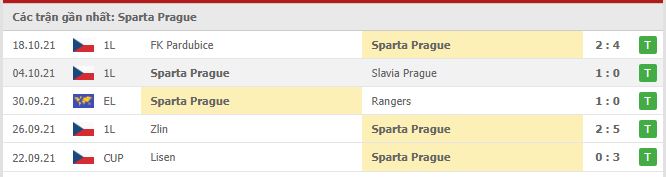 Phong độ Sparta Praha 5 trận gần nhất