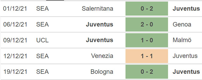Juventus vs Cagliari, kèo nhà cái, soi kèo Juventus vs Cagliari, nhận định bóng đá, Juventus, Cagliari, keo nha cai, dự đoán bóng đá, Serie A, bong da Y