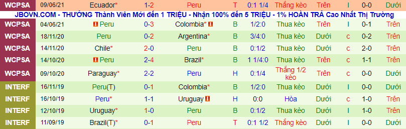 Nhận định, soi kèo Colombia vs Peru, 7h ngày 21/6 - Ảnh 3