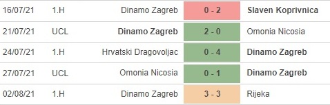 pd Dinamo Zagreb