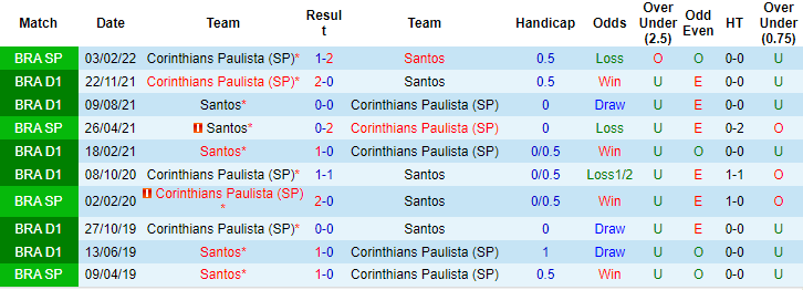 Nhận định, soi kèo Corinthians vs Santos, 7h30 ngày 23/6 - Ảnh 3