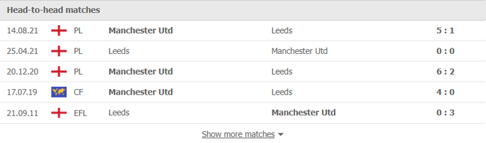 Nhận định, soi kèo, dự đoán Leeds vs MU, vòng 26 Ngoại hạng Anh - Ảnh 3.