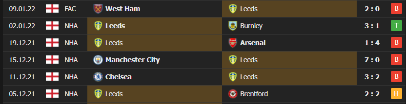Phong độ gần đây của Leeds United