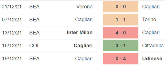 Chú thích Juventus vs Cagliari, kèo nhà cái, soi kèo Juventus vs Cagliari, nhận định bóng đá, Juventus, Cagliari, keo nha cai, dự đoán bóng đá, Serie A, bong da Y