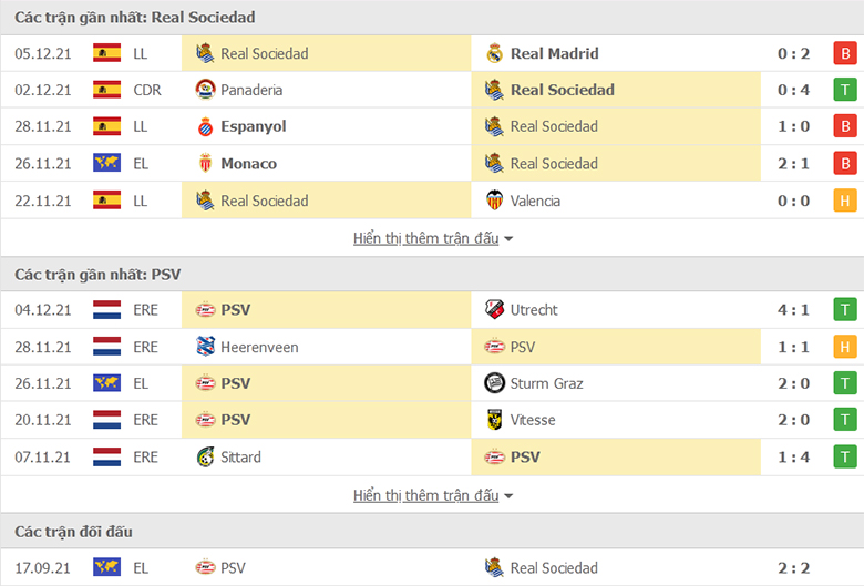 Nhận định, dự đoán Sociedad vs PSV Eindhoven, 0h45 ngày 10/12: Chưa dứt khủng hoảng - Ảnh 1