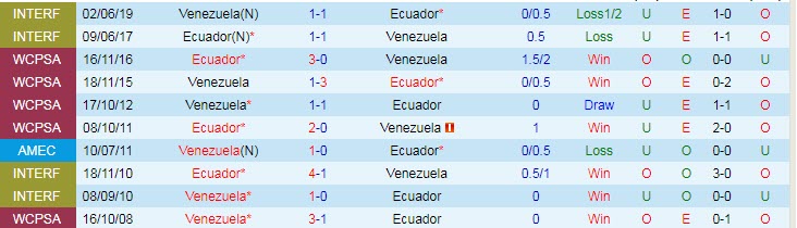 Nhận định, soi kèo Venezuela vs Ecuador, 4h ngày 21/6 - Ảnh 3