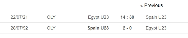 Dự đoán U23 Ai Cập vs U23 Tây Ban Nha, 14h30 ngày 22/07: Bảng C môn bóng đá nam Olympic 6
