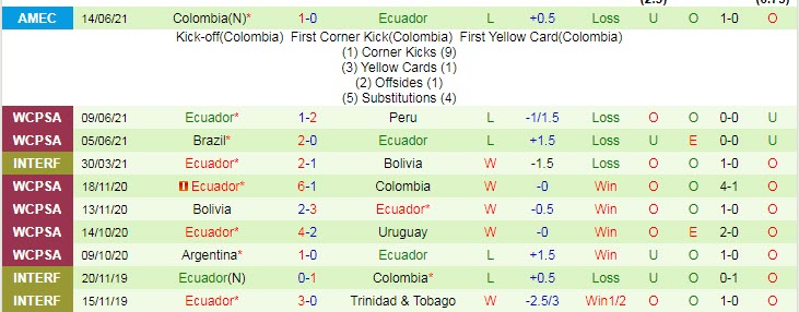 Phân tích kèo hiệp 1 Venezuela vs Ecuador, 4h ngày 21/6 - Ảnh 2
