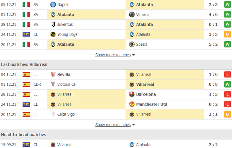 Nhận định, dự đoán Atalanta vs Villarreal, 3h00 ngày 9/12: 'Tàu ngầm vàng' sa sút - Ảnh 2